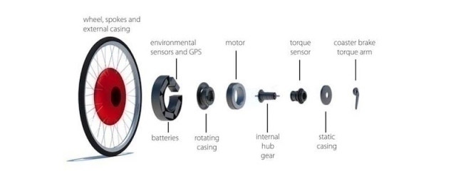 Nella Bici Trasforma L Energia Cinetica In Luce
