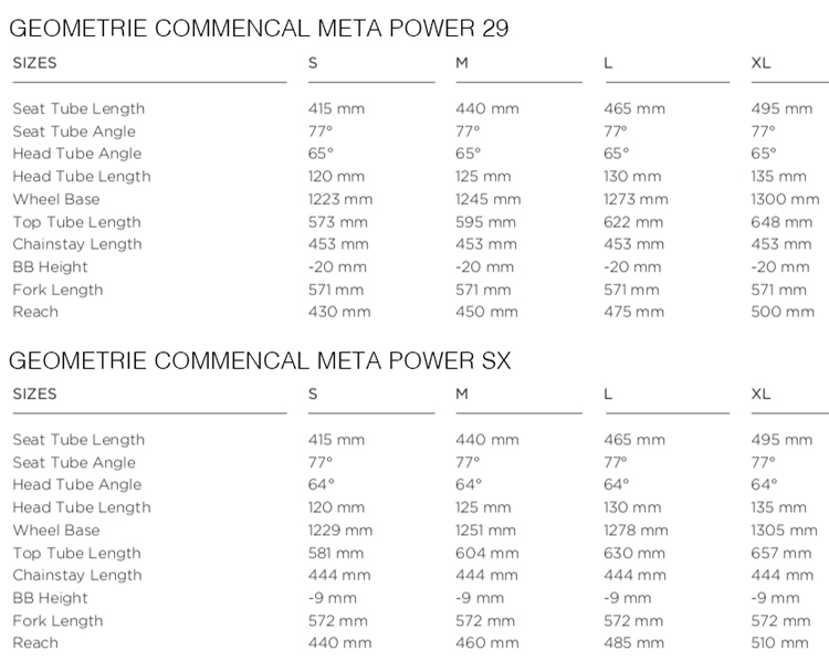 tabella delle geometrie della gamma Commencal Meta Power 2020