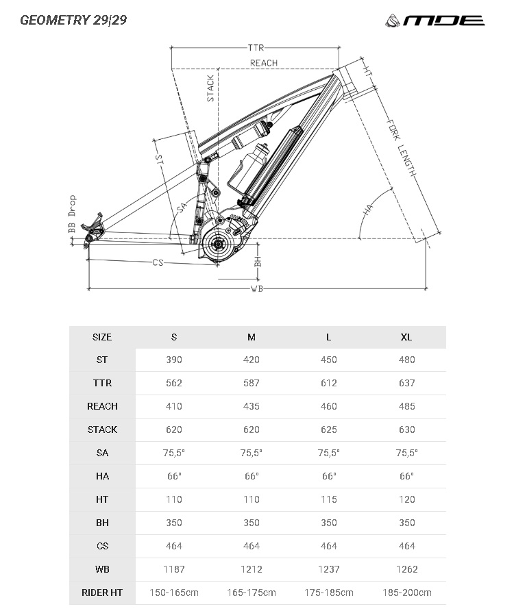 Le geometrie della MDE Push3r 2020 con pneumatico posteriore da 29"