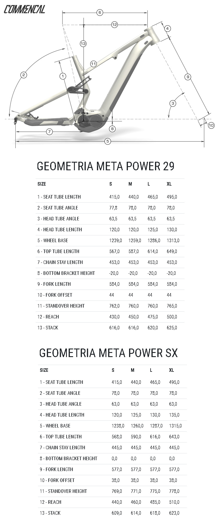 Le tabelle con le misure e le geometrie di modelli di e-MTB della gamma Commencal Meta Power 2021