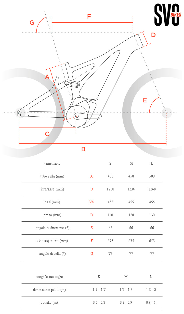 La tabella con le misure e le geometrie della mountain bike elettrica biammortizzata SVO Chrono 2021