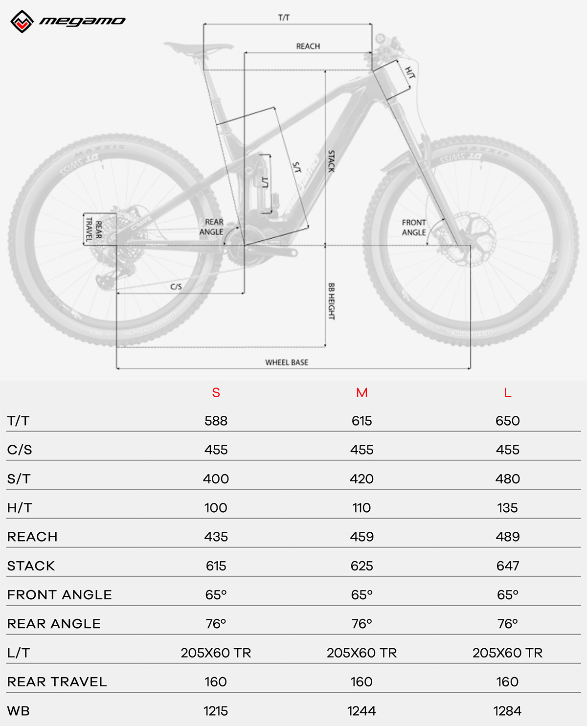 Le geometrie della nuova mountainbike elettrica Megamo Crave CRB 03 2021