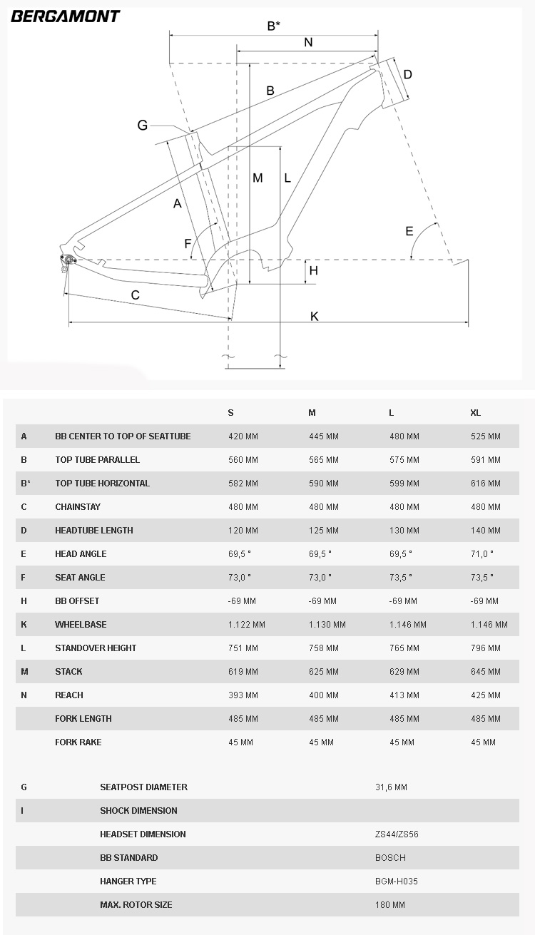 La tabella con le misure e le geometrie della mountain bike elettrica a pedalata assistita front suspended Bergamont E-Revox Expert 2021