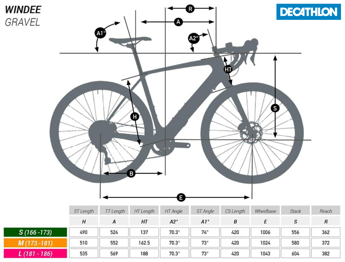 La tabella con le geometrie della nuova ebike da gravel Decathlon E-Windee 2021