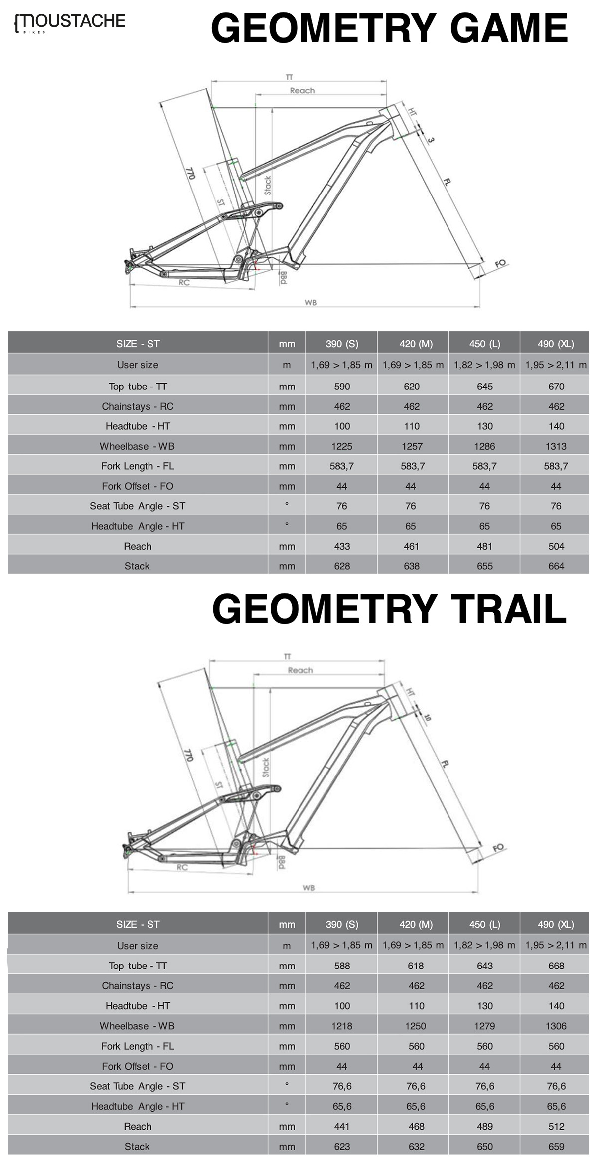 La tabella con le geometrie delle nuove mtb elettriche Moustache Trail e Game 2022