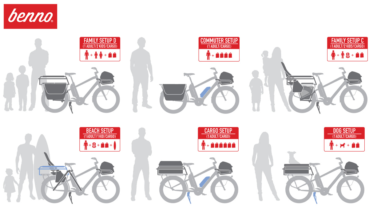 Un'illustrazione che mostra gli utilizzi della nuova bici elettrica cargo Benno Boost E 10D CX 2022