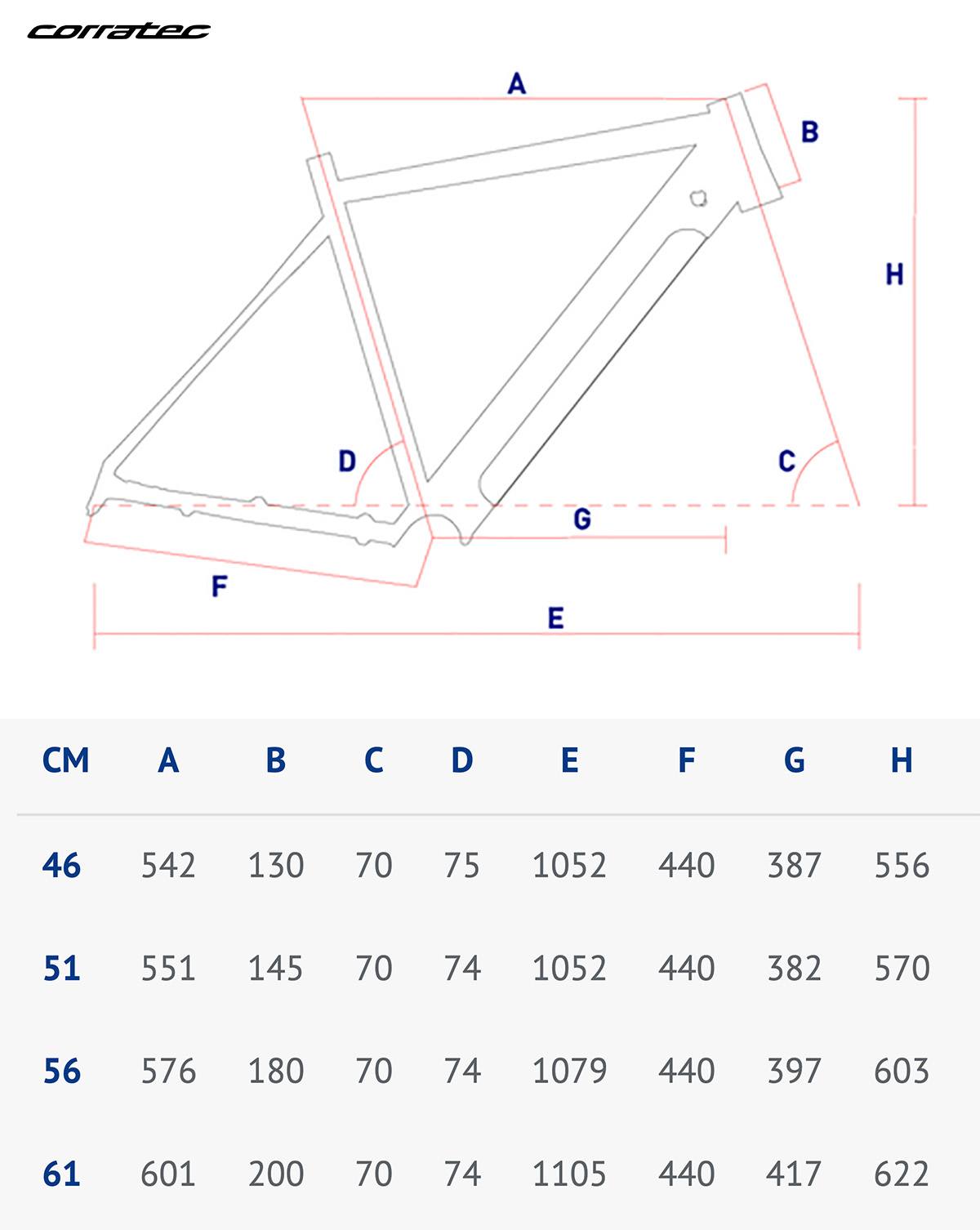 La tabella con le geometrie della nuova ebike gravel Corratec E-Allroad 2022